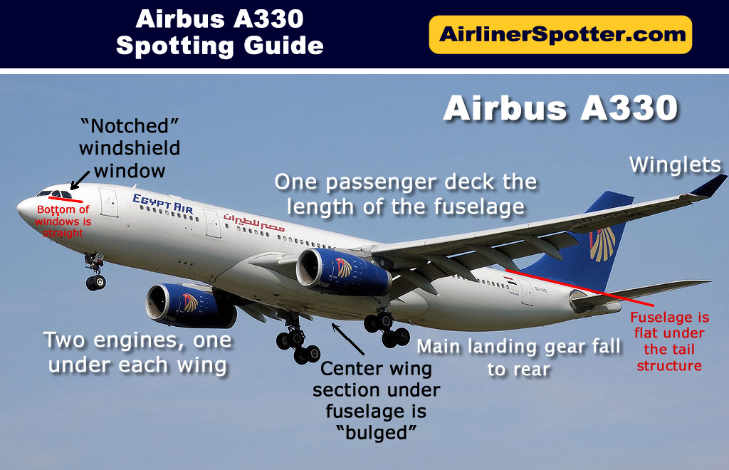 Airbus A330 spotter's guide: notched windshield window, two engines (one under each wing), one passenger deck the length of the fuselage, main landing gear fall to the rear, a "bulged' area between the wings, and a straight fuselage under the tail structure.