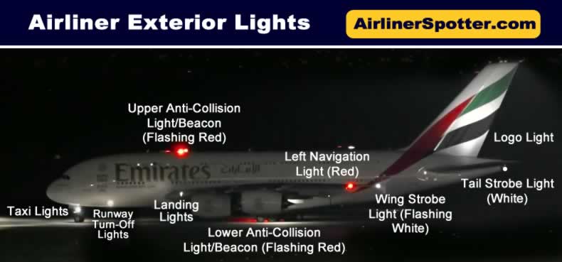 Exterior lights on a typical jetliner