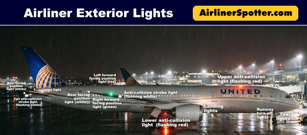 Exterior lights on a typical jetliner