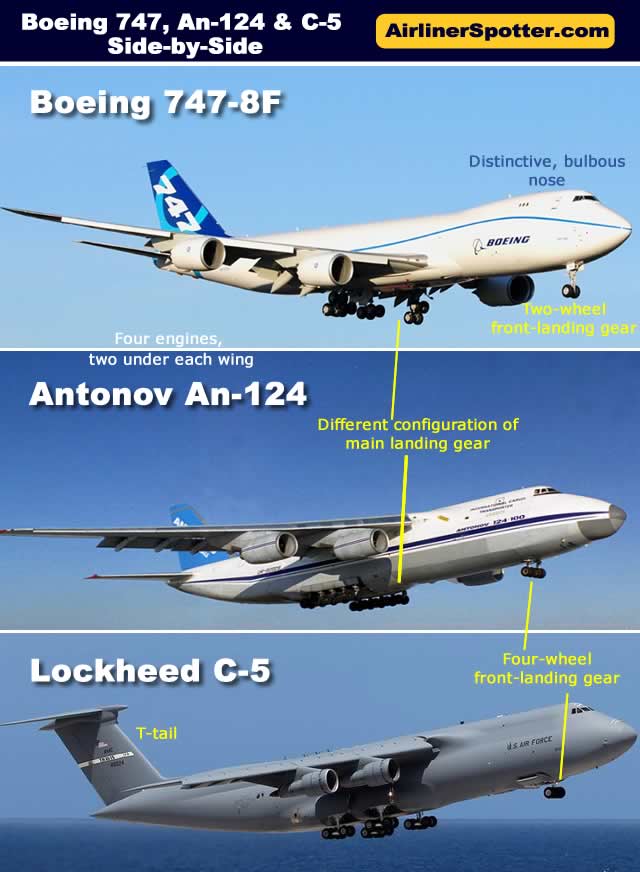 Spotting guide comparing the Boeing 747-8F to the Antonov AN-124-100, both wide-body jet freighters with four engines