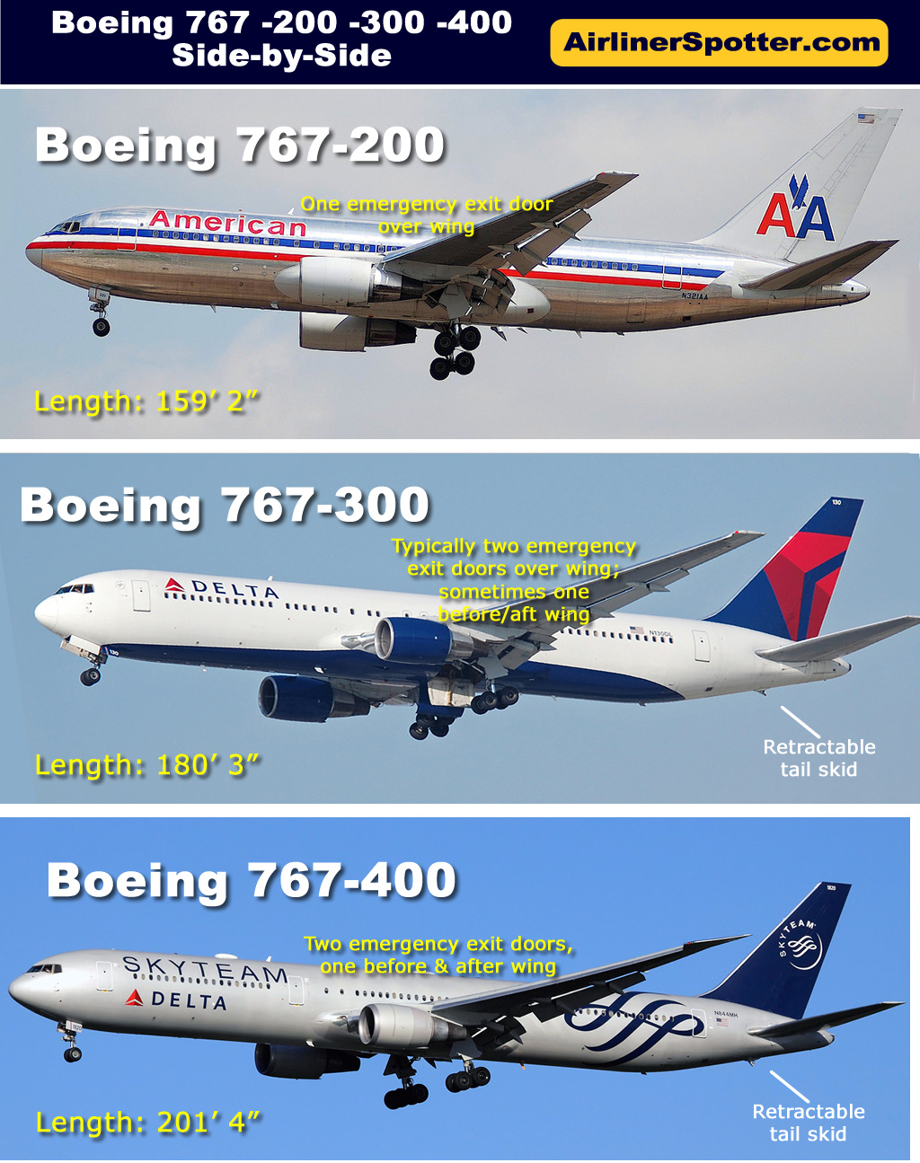 The twin-egine, wide-body Boeing 767-200 (top), 767-300 (middle), and 767-400 (bottom). Note the retractable tail skid on the -300 and -400 models.