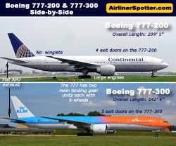 Spotting guide for Boeing jet airliners