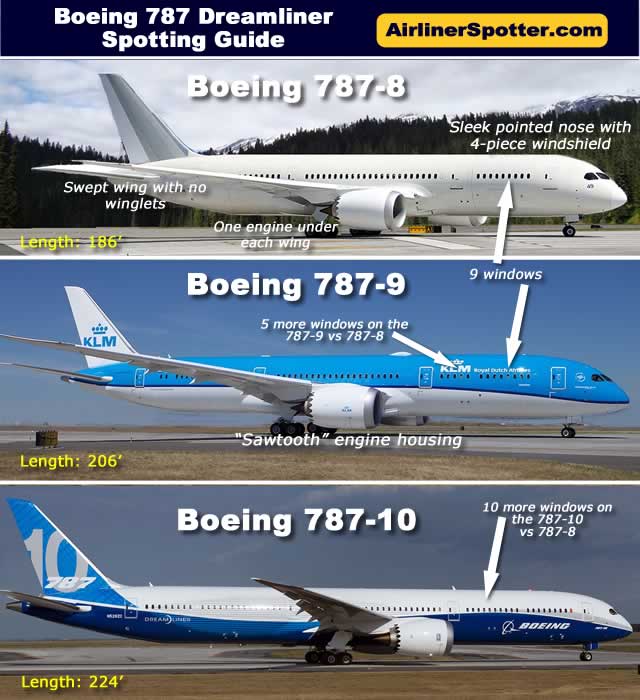 The latest in Boeings wide-body, twin-jet family is the 787 Dreamliner. Boeing 787-8 (top) and Boeing 787-9 (below)