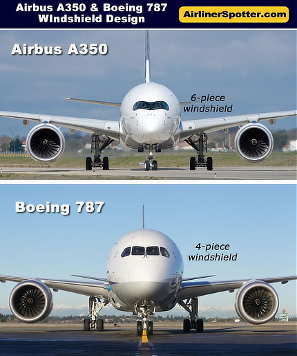 Front view of the indshield arrangement of the Airbus A350 and Boeing 787