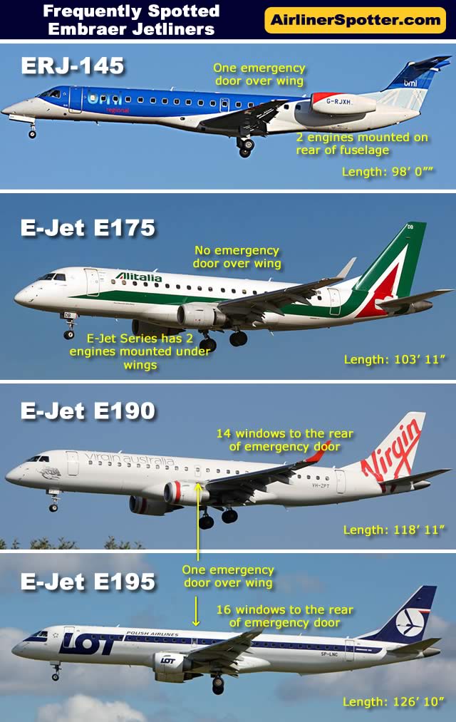 Side-by-side comparison and spotting guide of the Embraer ERJ-145, E175, E190 and E195 regional jets