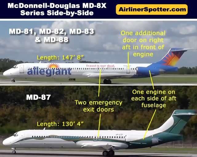 Spotting guide for the McDonnell-Douglas MD-81, MD-82, MD-83, MD-87 and MD-88 airliners